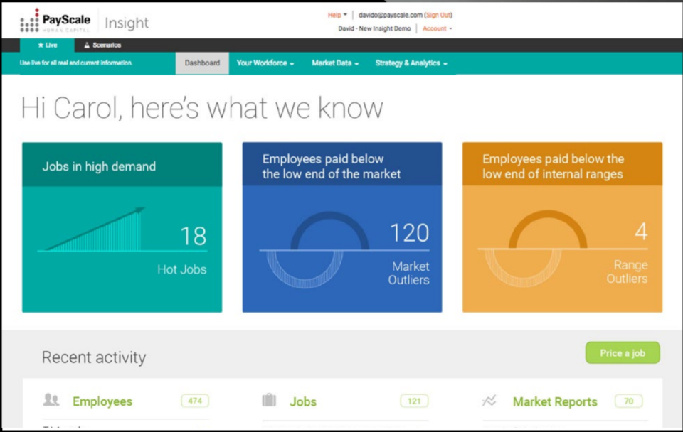 atc payscale