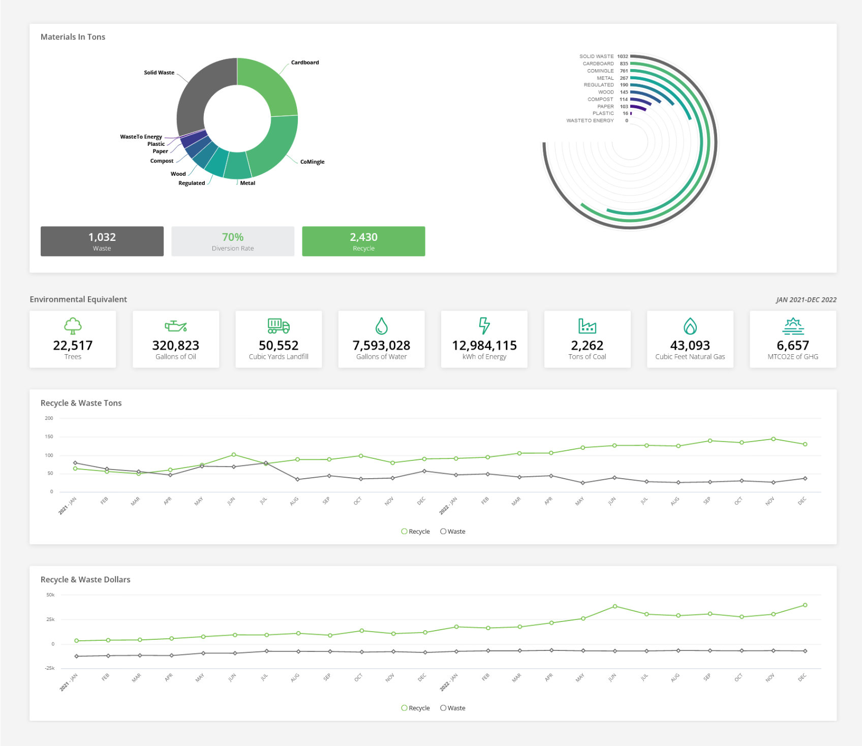 Via Analytics screenshot: Via Analytics dashboard