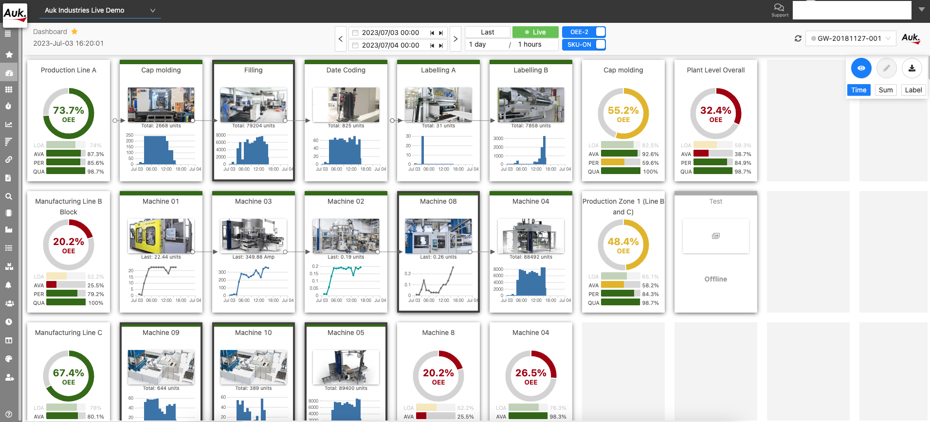 Auk Software - Software Analytics Dashboard