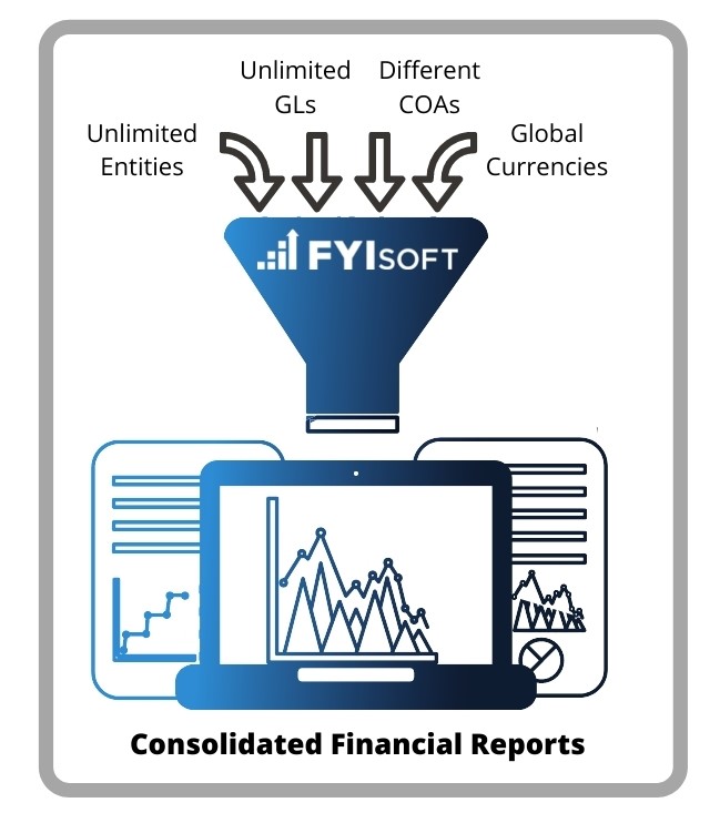FYIsoft - Integrated Platform for Reporting, Budgeting and Analytics is Ideal for Multi-Entity and Multi-GL Companies