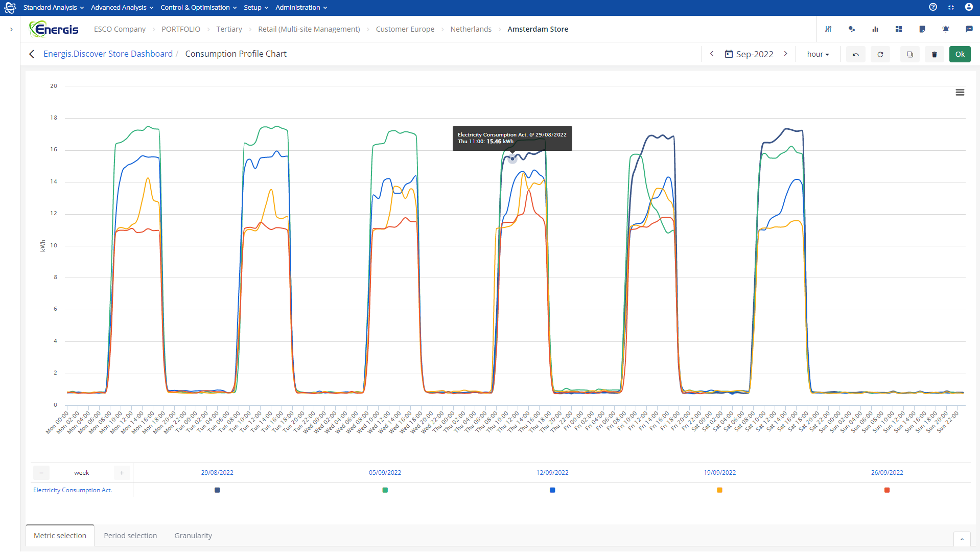 Energis.Cloud Logiciel - 2