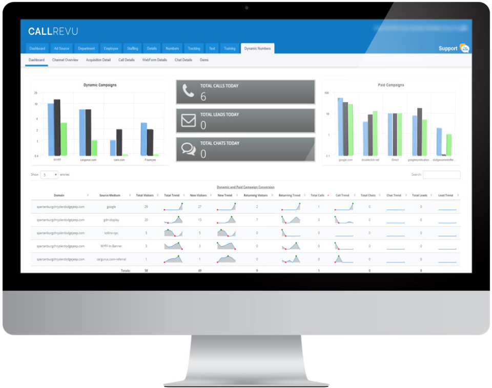 CallRevu  screenshot: CallRevu dashboard