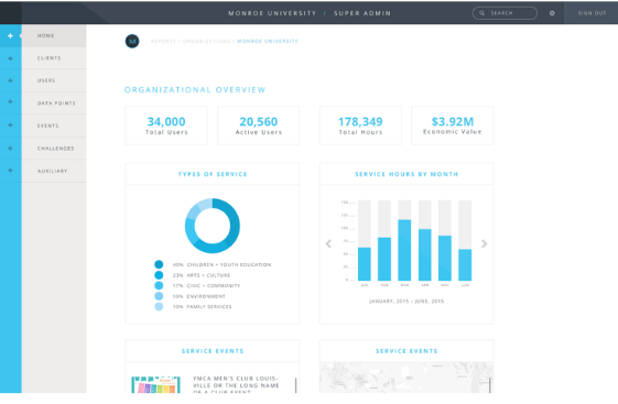 MobileServe Software - MobileServe administrative dashboard screenshot