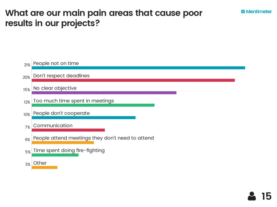 Mentimeter Pricing, Cost & Reviews - Capterra UK 2021