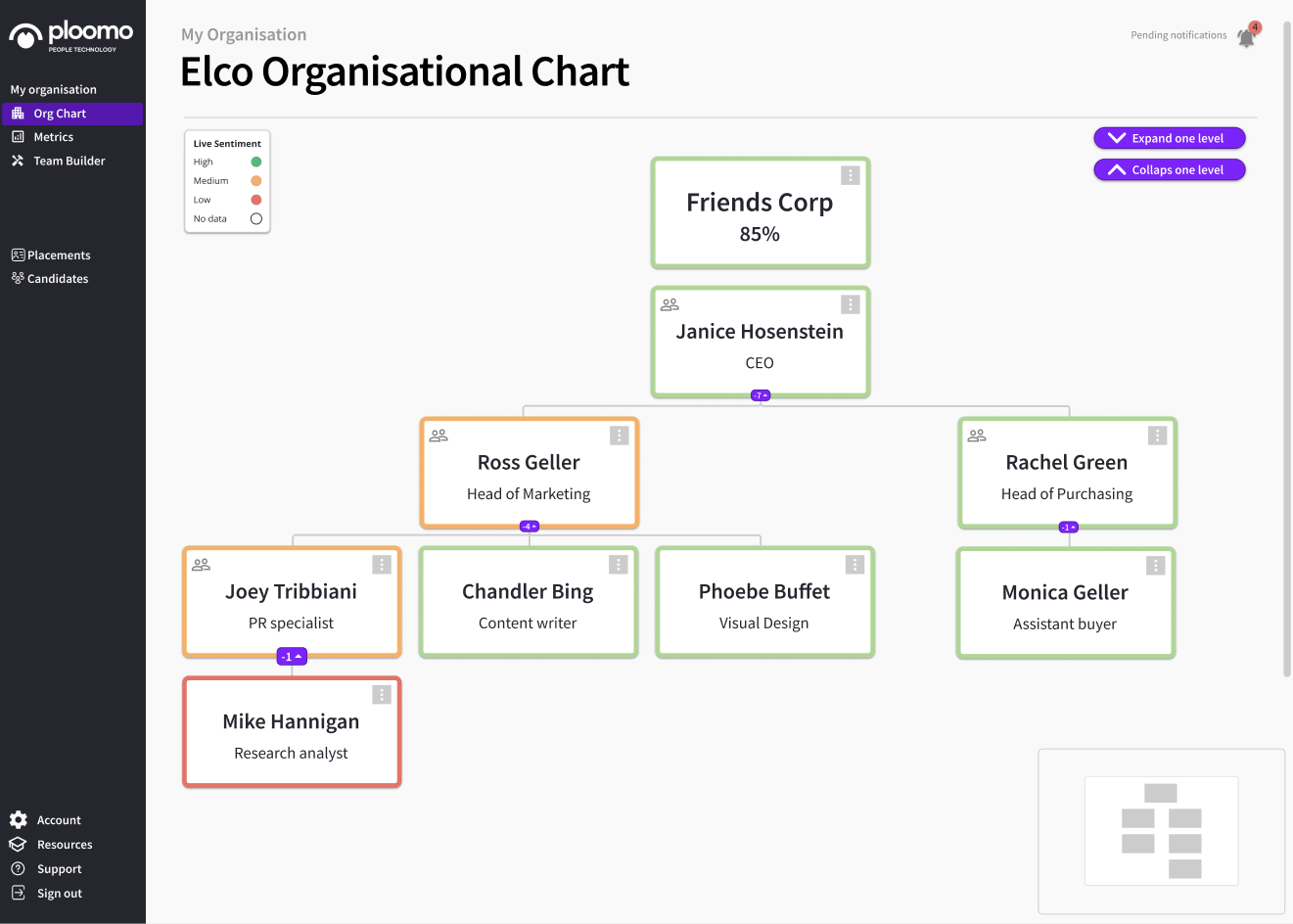 Ploomo organisational chart