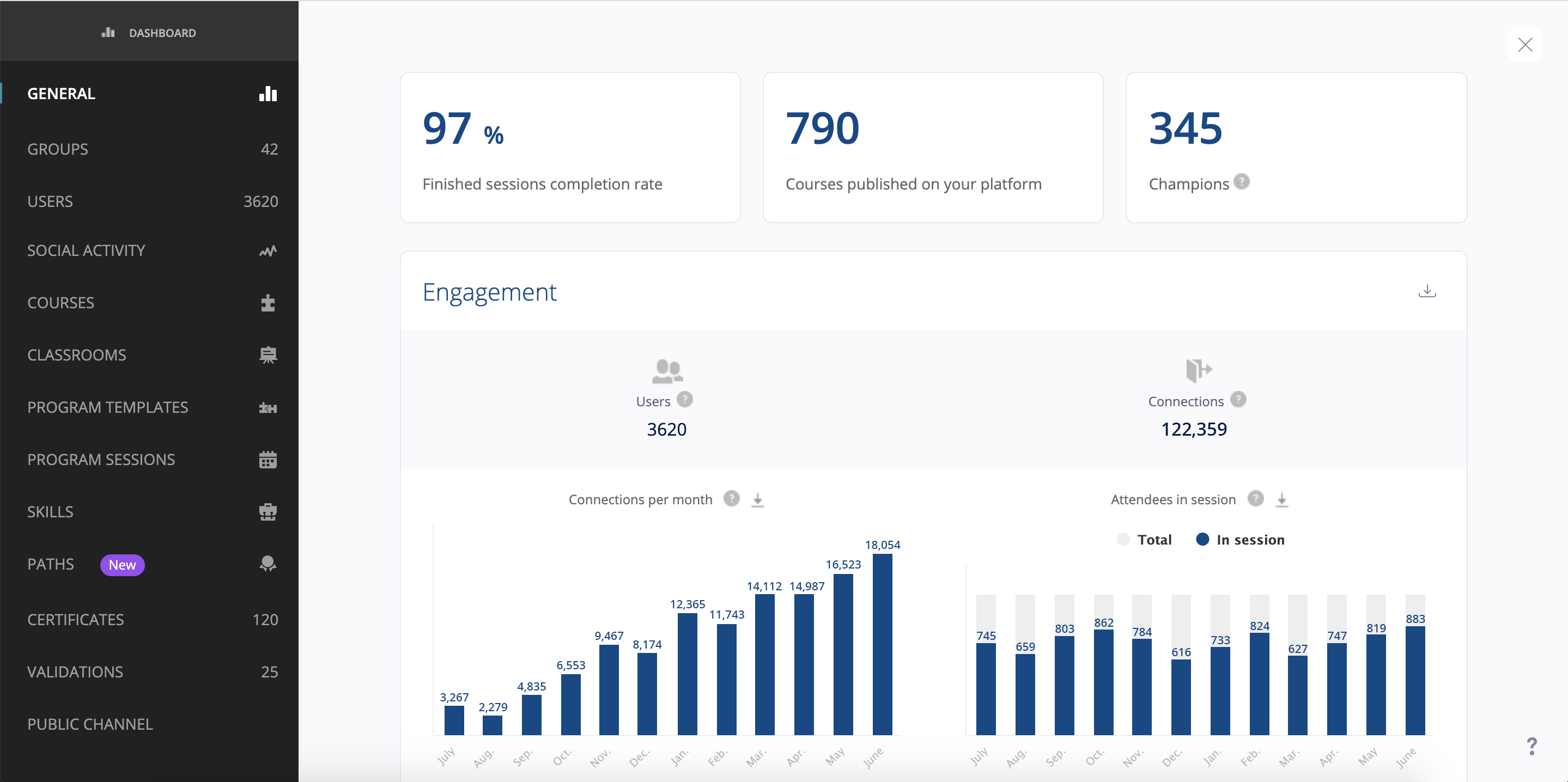 360Learning Software - Make data-driven decisions with extensive reporting across groups, users, courses, paths, and more.