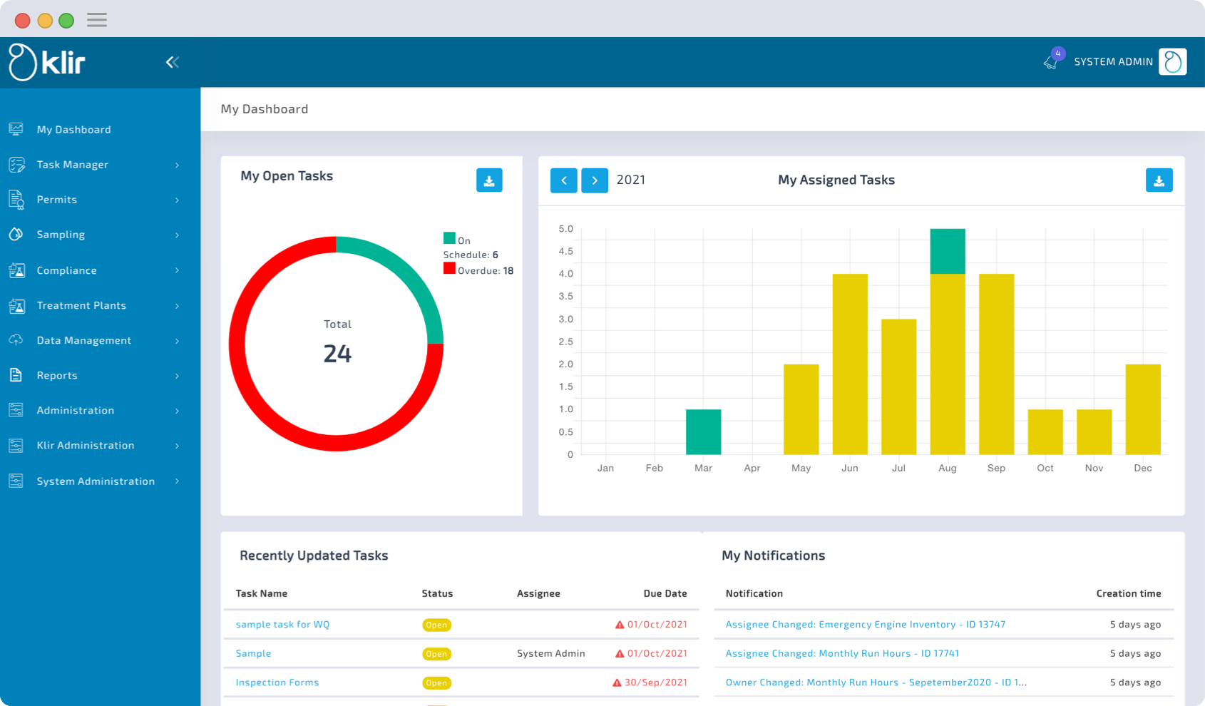 Klir screenshot: Klir Water Management Dashboard