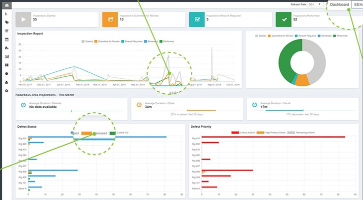 Inspectivity dashboard
