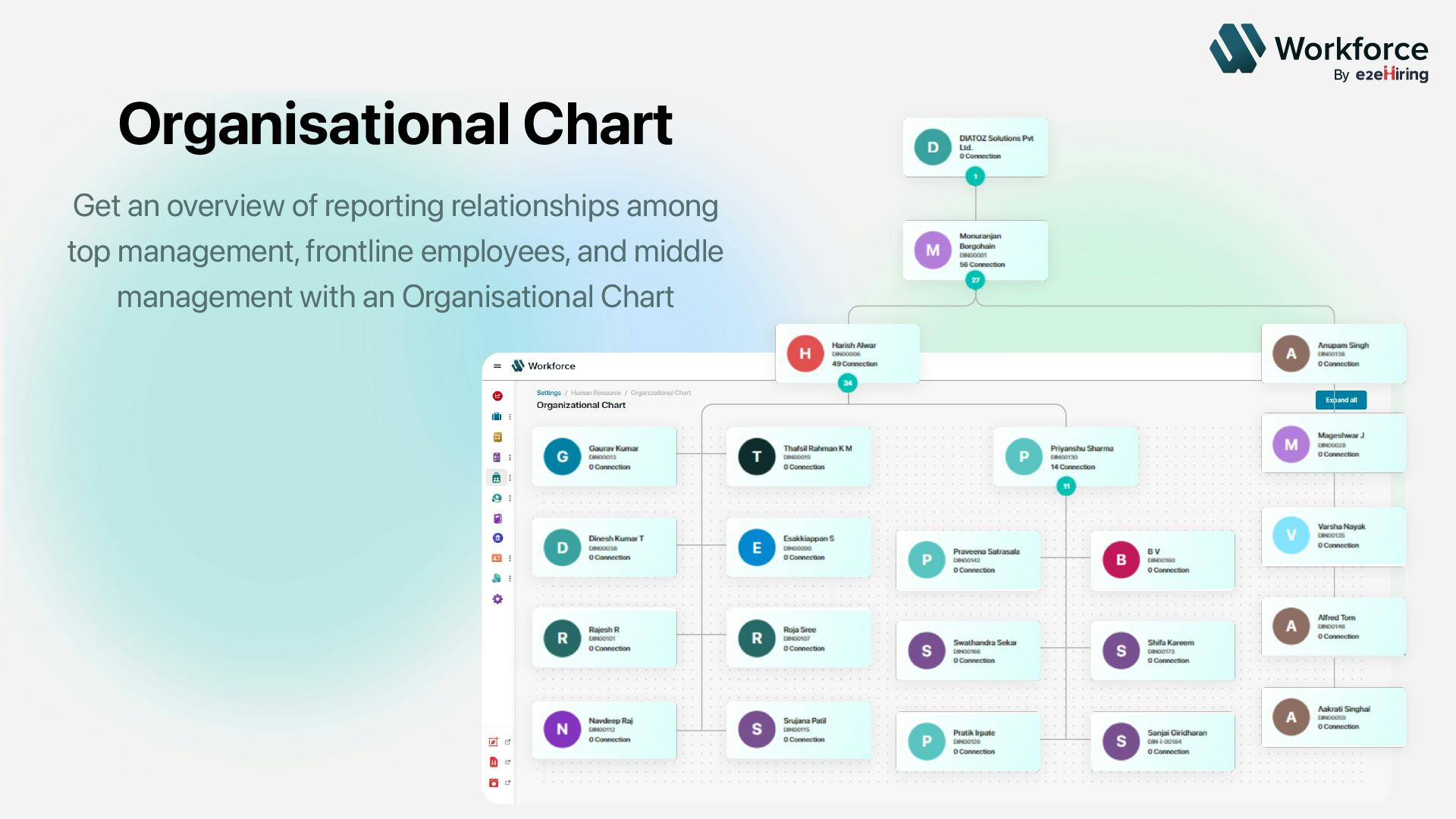 e2eWorkforce Software - Organization chart provides an overview of the reporting relationships among the top managers, frontline managers, and middle managers