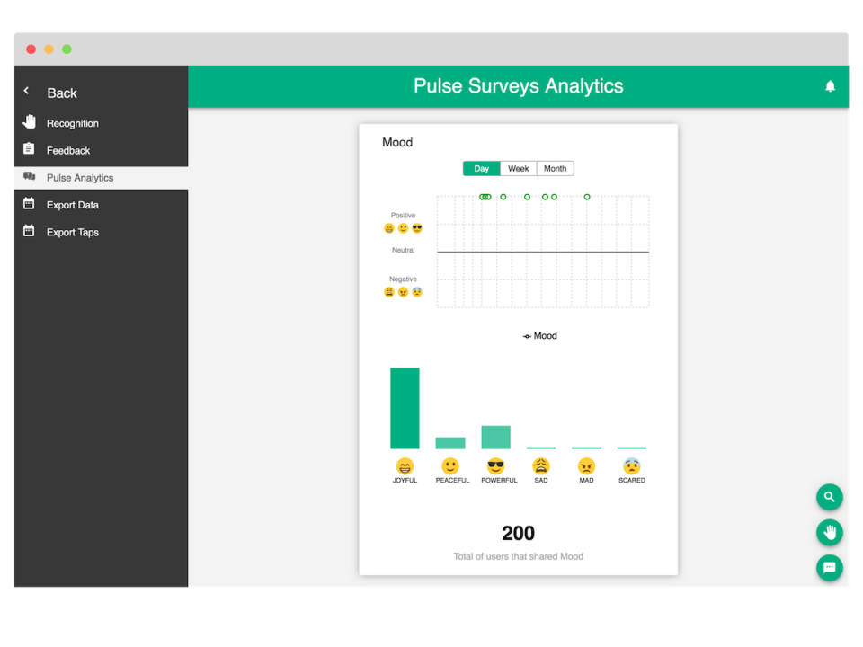 Reports & Dashboards. Analyze feedback, skills, pulse surveys and recognition