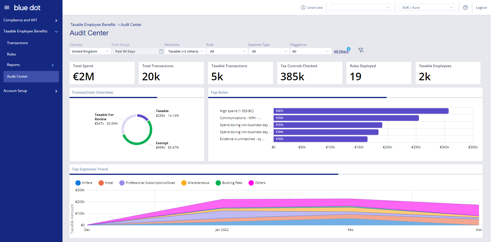 Taxable Employee Benefits Software - Taxable Employee/Fringe Benefits Audit Center with all filters