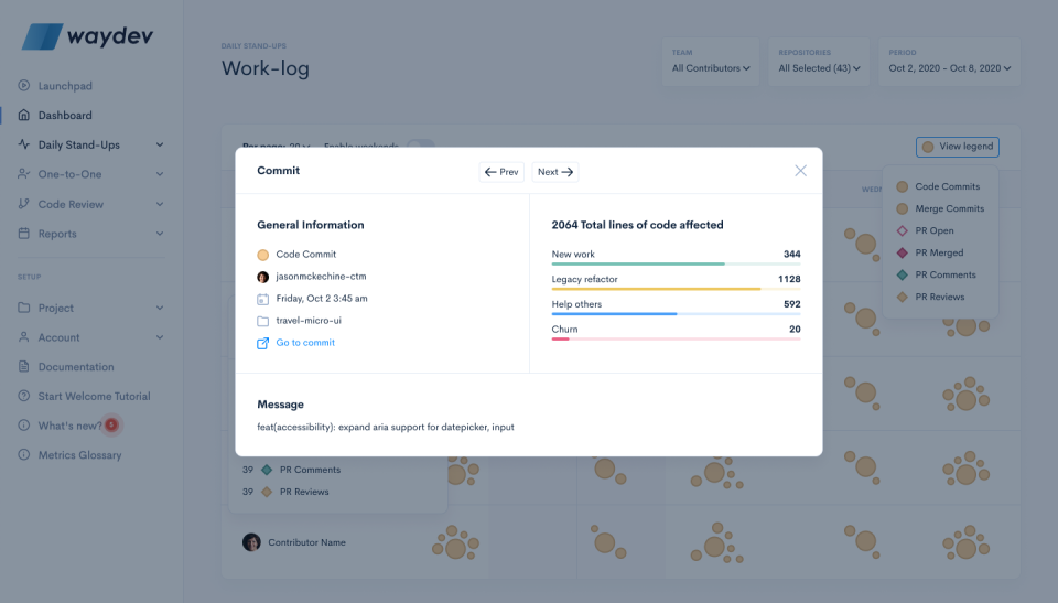 Waydev Software - 2