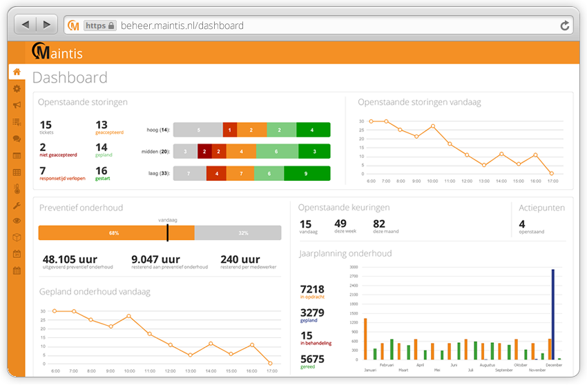 Maintis screenshot: Maintis dashboard