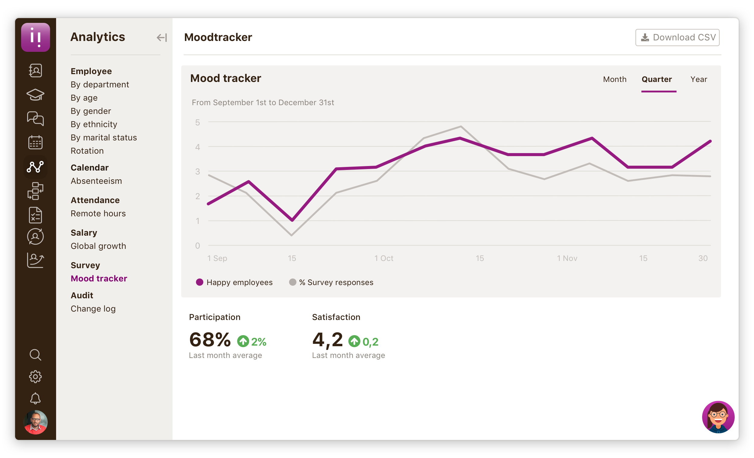 Qualtrics EmployeeXMの価格、レビュー、評価 - Capterra