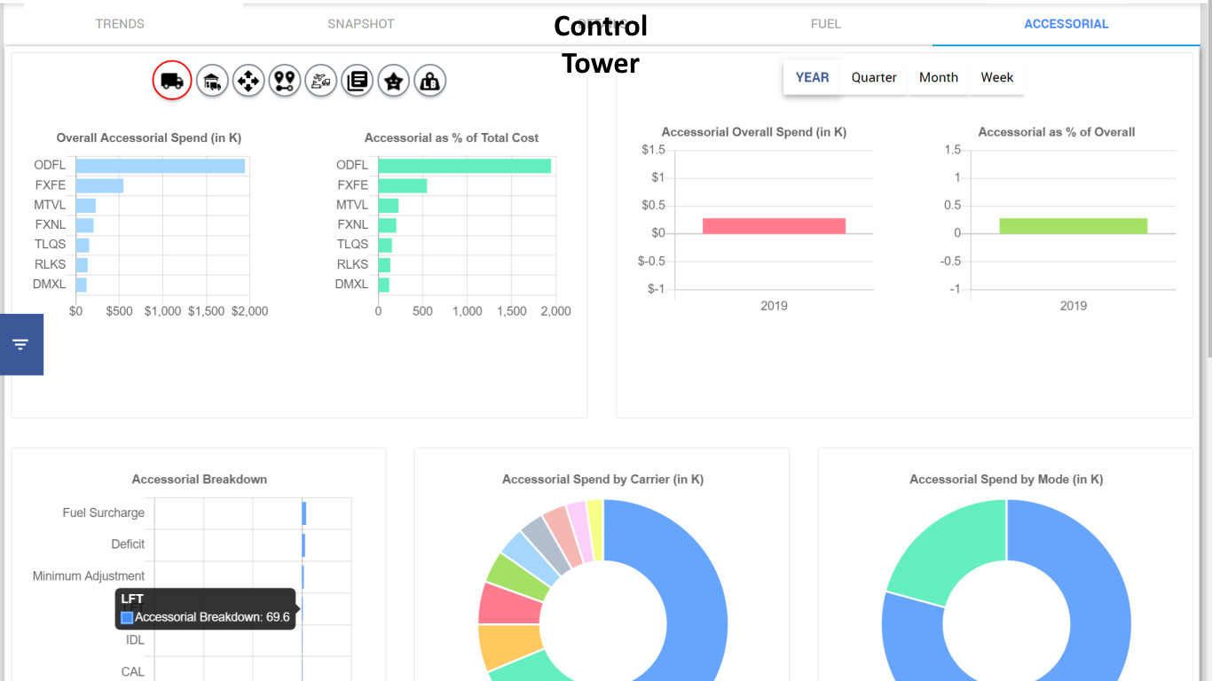 TOTALaccess TMS Software - 3