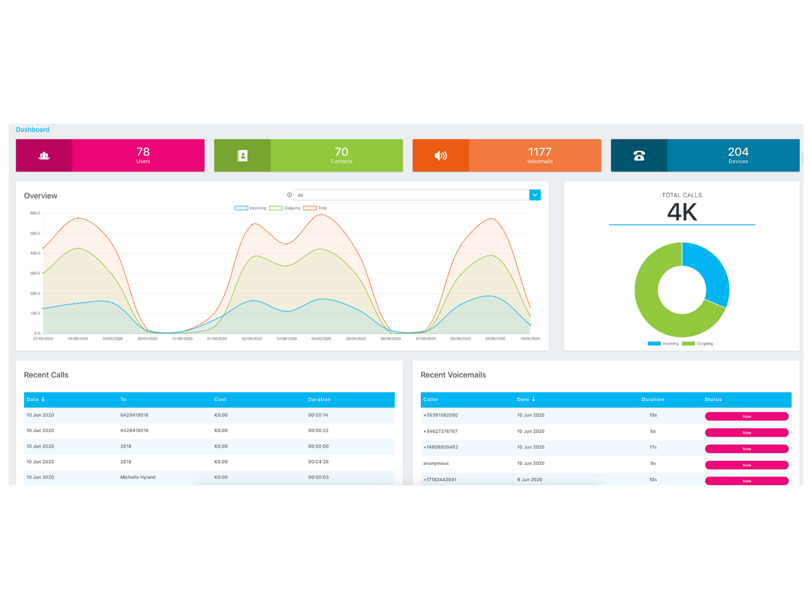 Blueface Hosted PBX Logiciel - 2