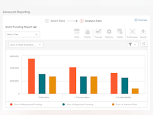 Submittable Software - Analyze your data to report on success and learn for next time with on demand reports and built in charts and graphs.