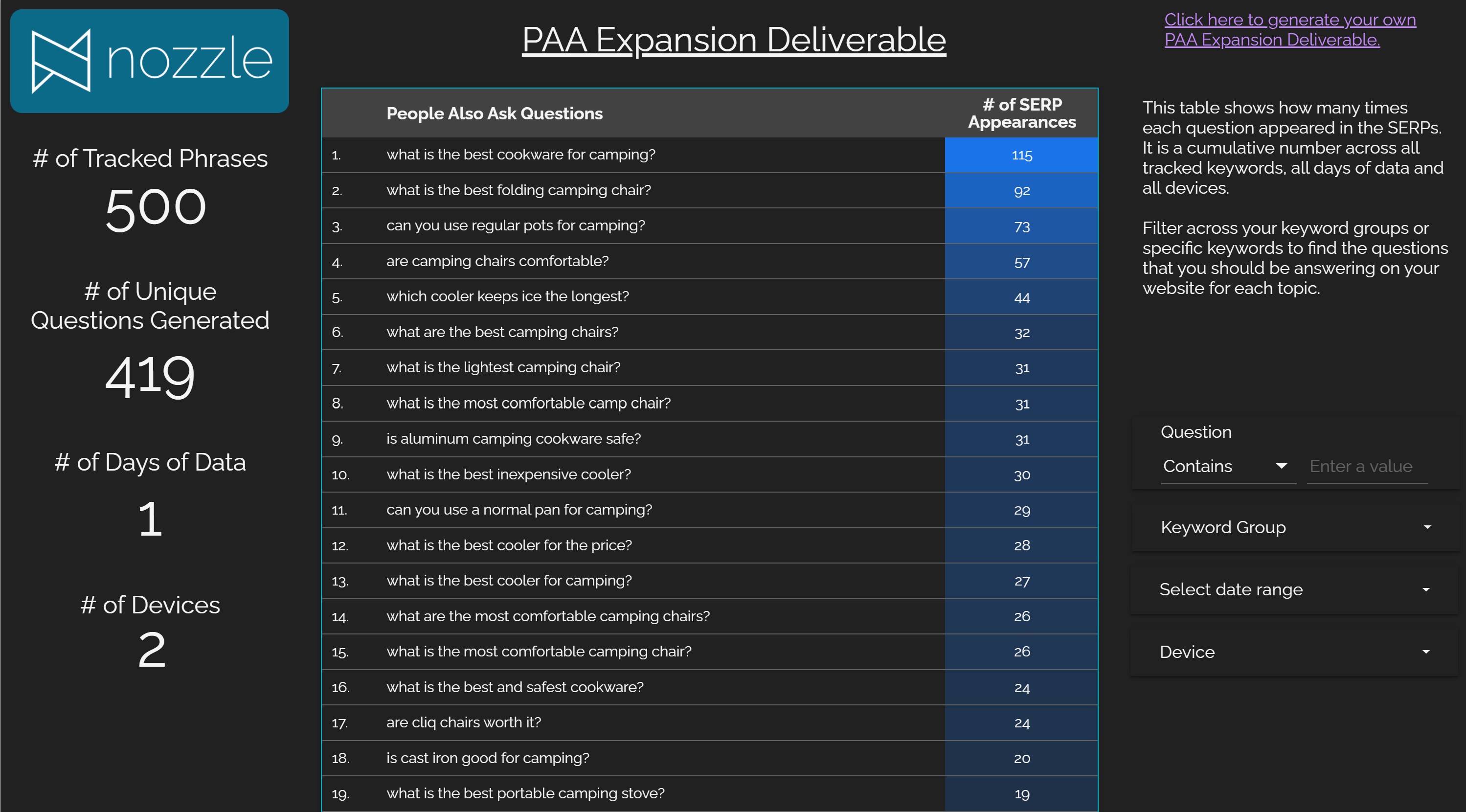 PAA Expansion Deliverable