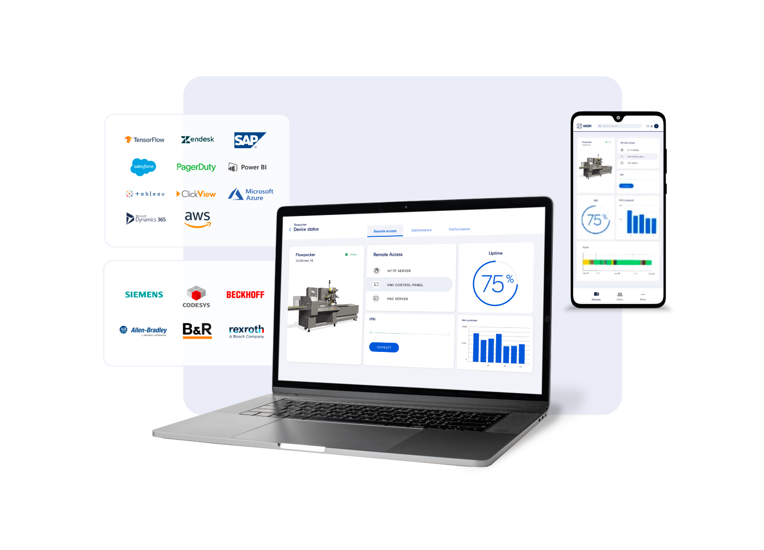 IXON Cloud Software - Service Lifecycle Cloud - Grow with new business models and your own customer portal