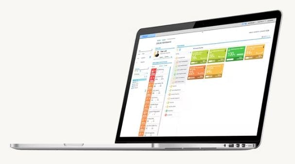 Workforce Optimization (WFO) Software - Performance and quality management