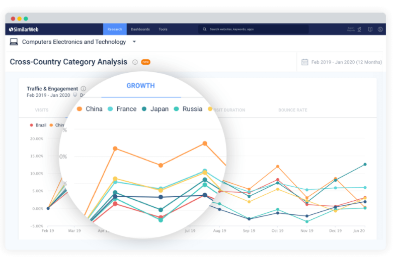 Similarweb Software - SimilarWeb opportunity tracking