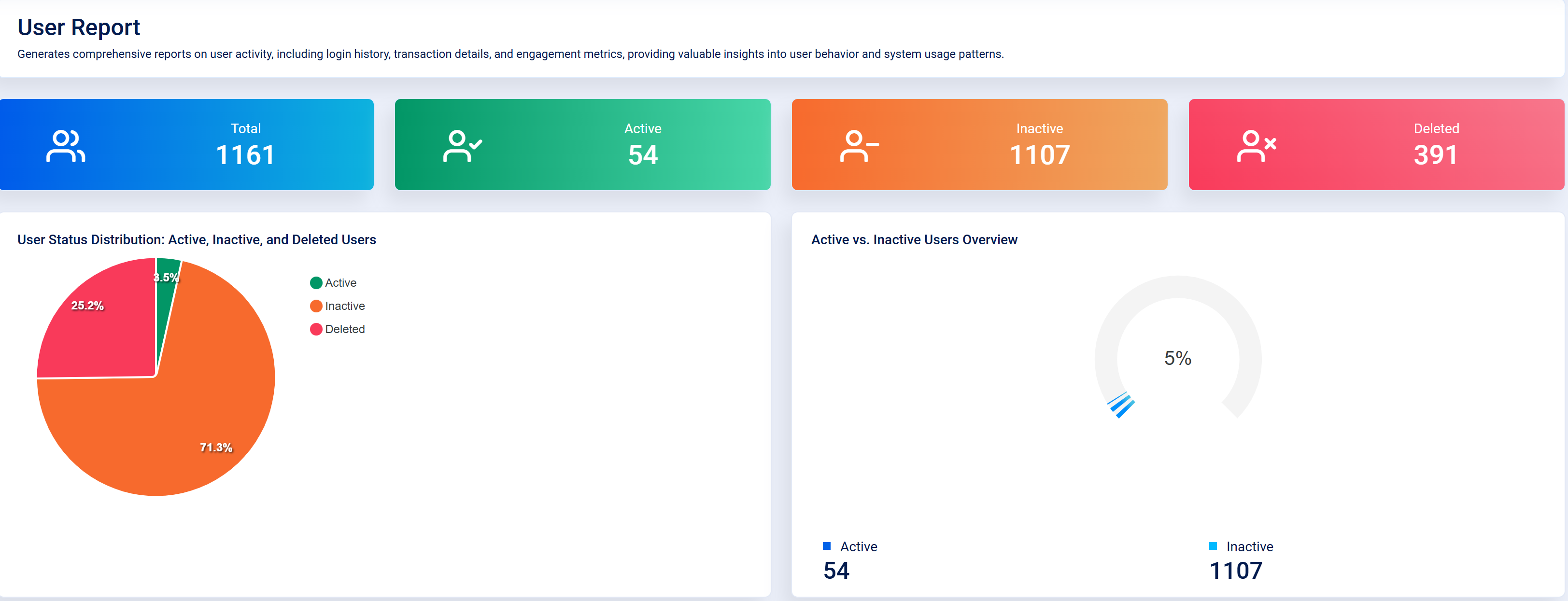 Skillmine Auth screenshot: Skillmine Auth user report