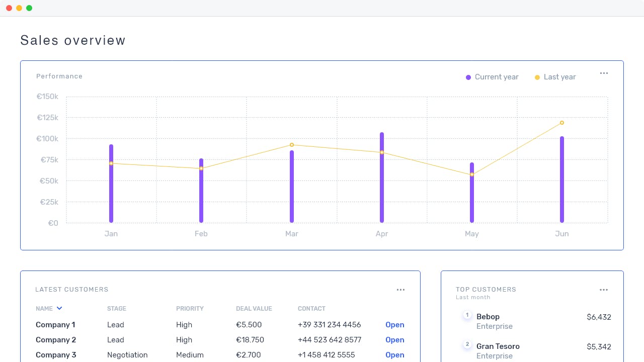 VobeSoft CRM template