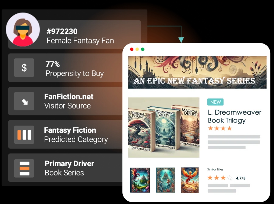 Aprimo Personalization screenshot: Aprimo Personalization uses AI and behavioral insights to predict customer intent and deliver tailored content experiences—like personalized book recommendations—boosting engagement, conversions, and marketing ROI.
