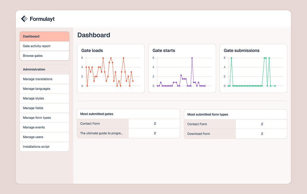 Formulayt screenshot: Formulayt dashboard