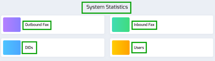 ICTFAX screenshot: ICTFAX statistics dashboard