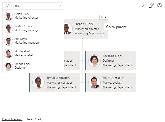 Plumsail Org Chart Pricing, Alternatives & More 2022 - Capterra