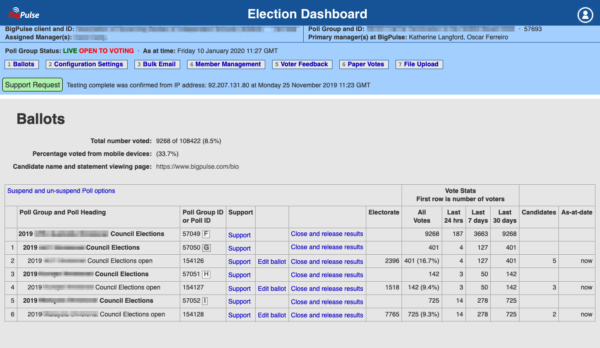 BigPulse screenshot: BigPulse election dashboard