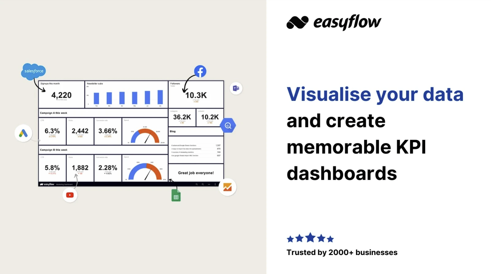 Easyflow data visualization
