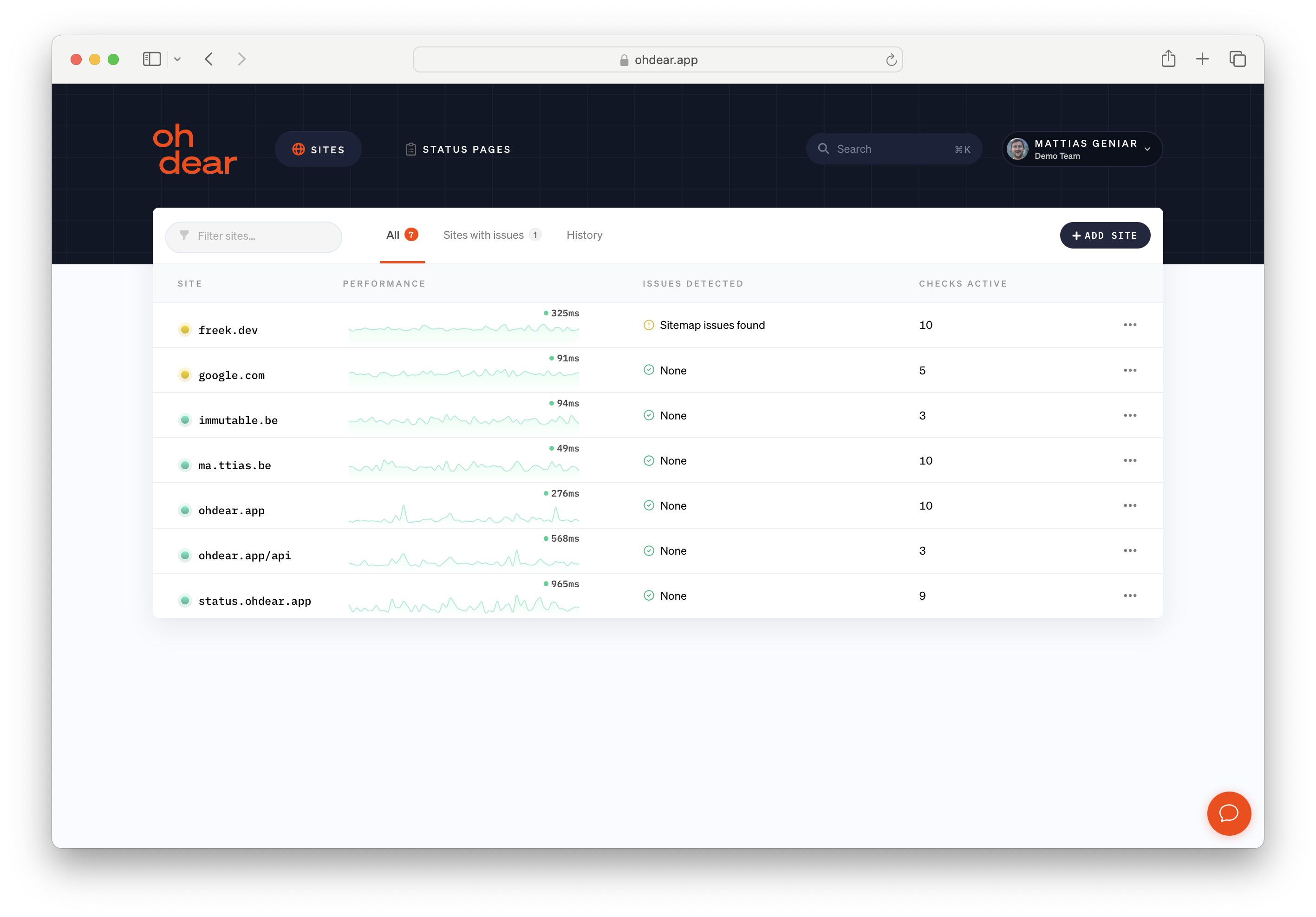 Oh Dear Software - Oh Dear dashboard: an overview of all your websites