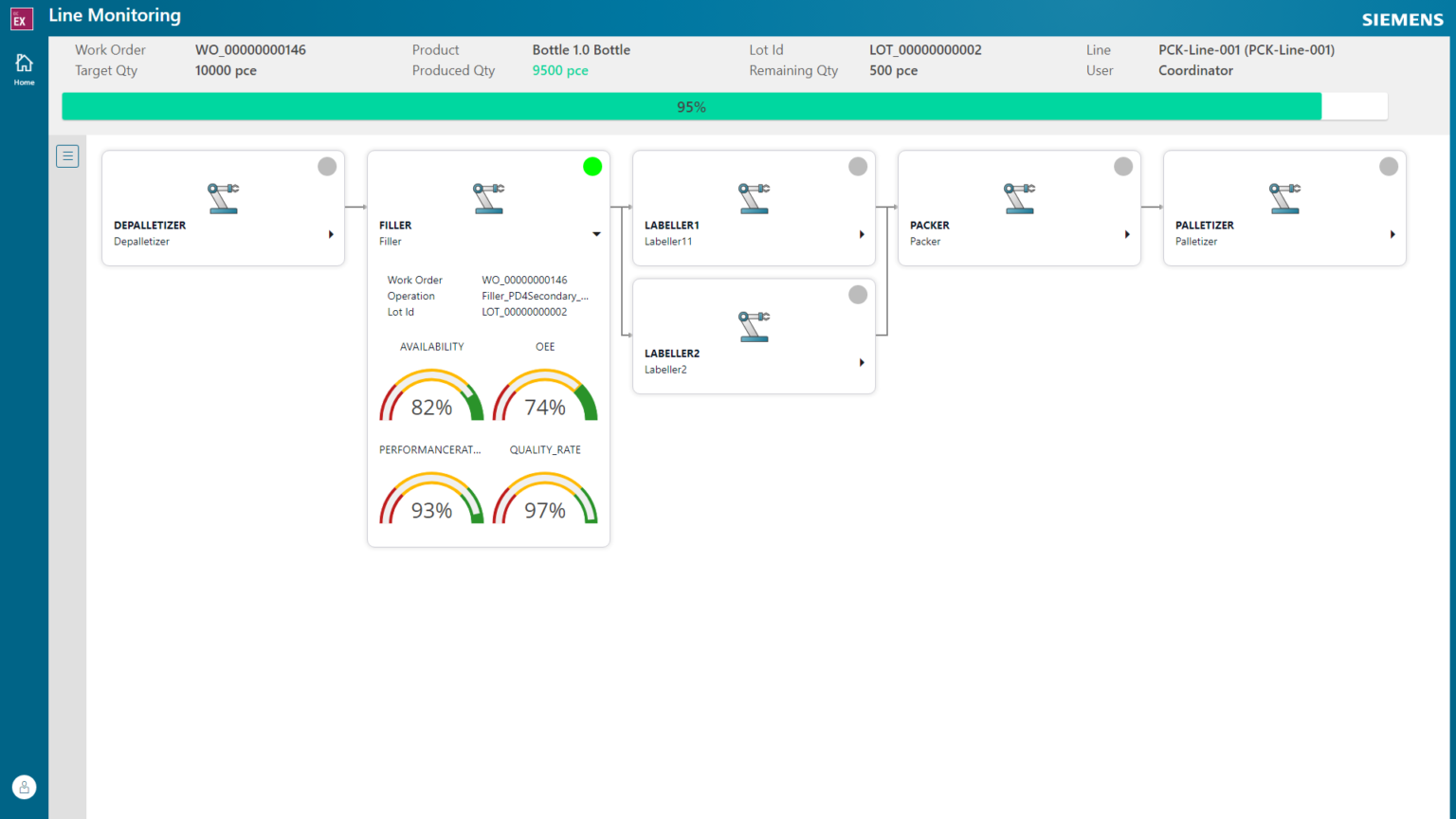 Opcenter Execution Process screenshot: Opcenter Execution Process line monitoring
