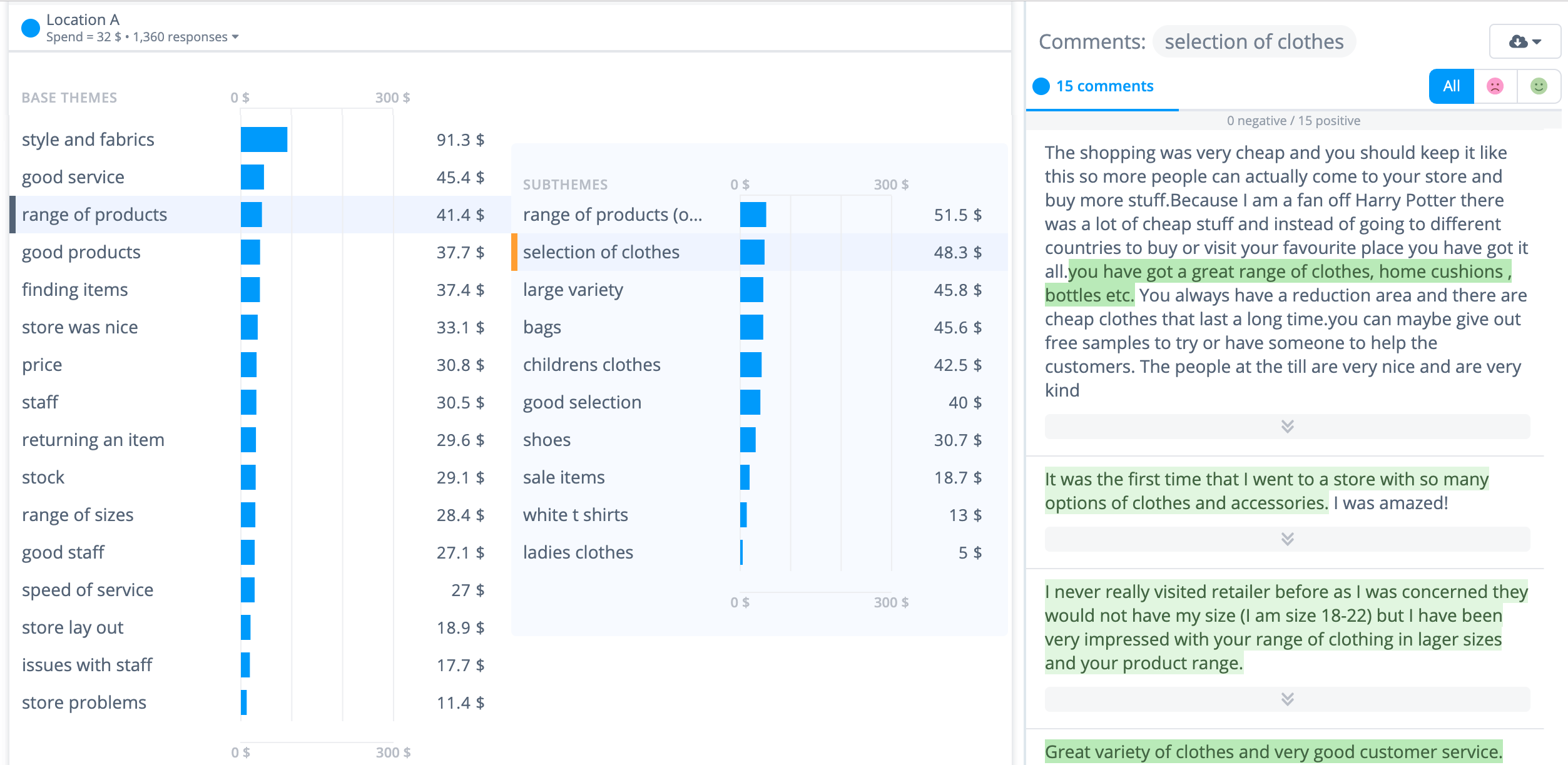 Thematic comment sentiment analysis