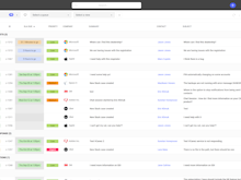 Supportbench Software - Ticket management and communication hub