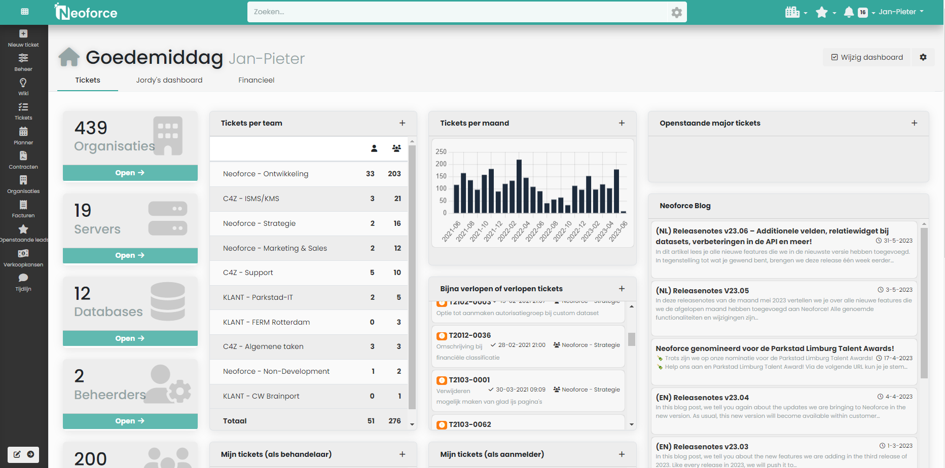 Neoforce Software - Dashboard (as a operator)