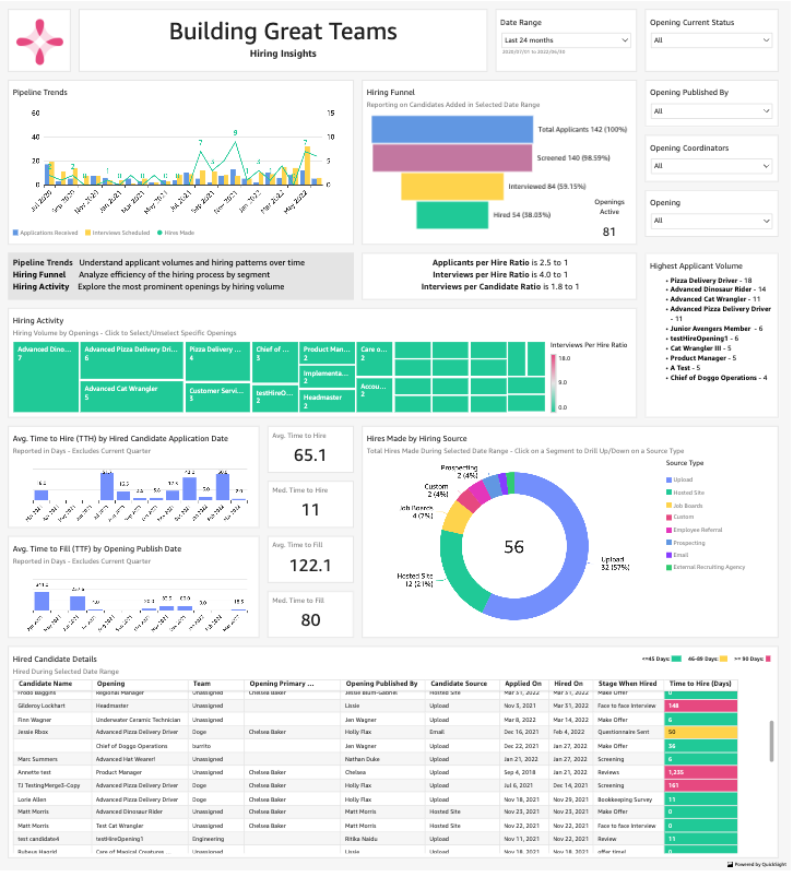 Trakstar Hire Software - Data-Driven Hiring Insights - With Mitratech Hire Insights, recruiters track time-to-hire, applicant ratios, and sourcing effectiveness.