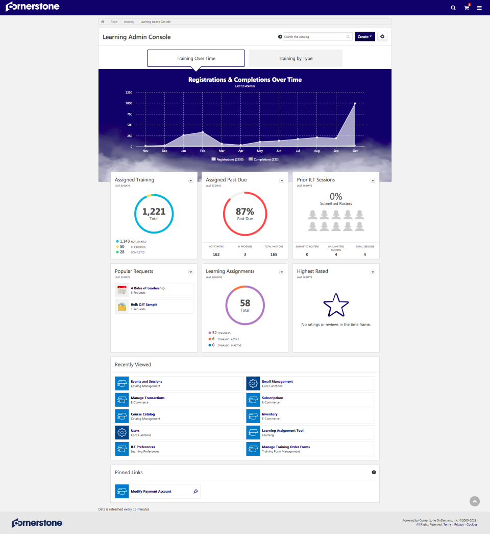 Learning Analytics