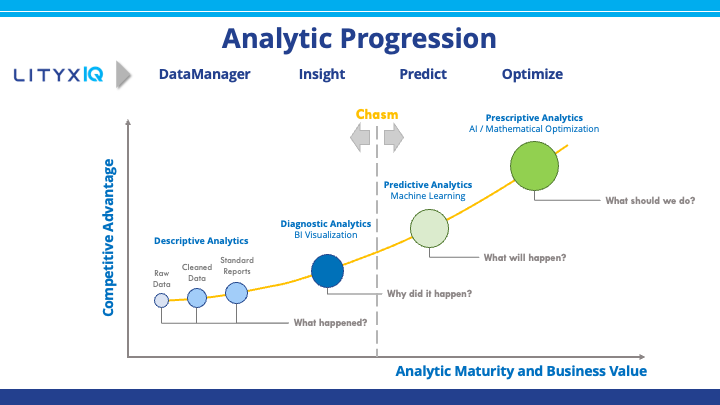 Lityx Software - Lityx covers the entire analytic spectrum