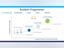 Lityx Software - Lityx covers the entire analytic spectrum
