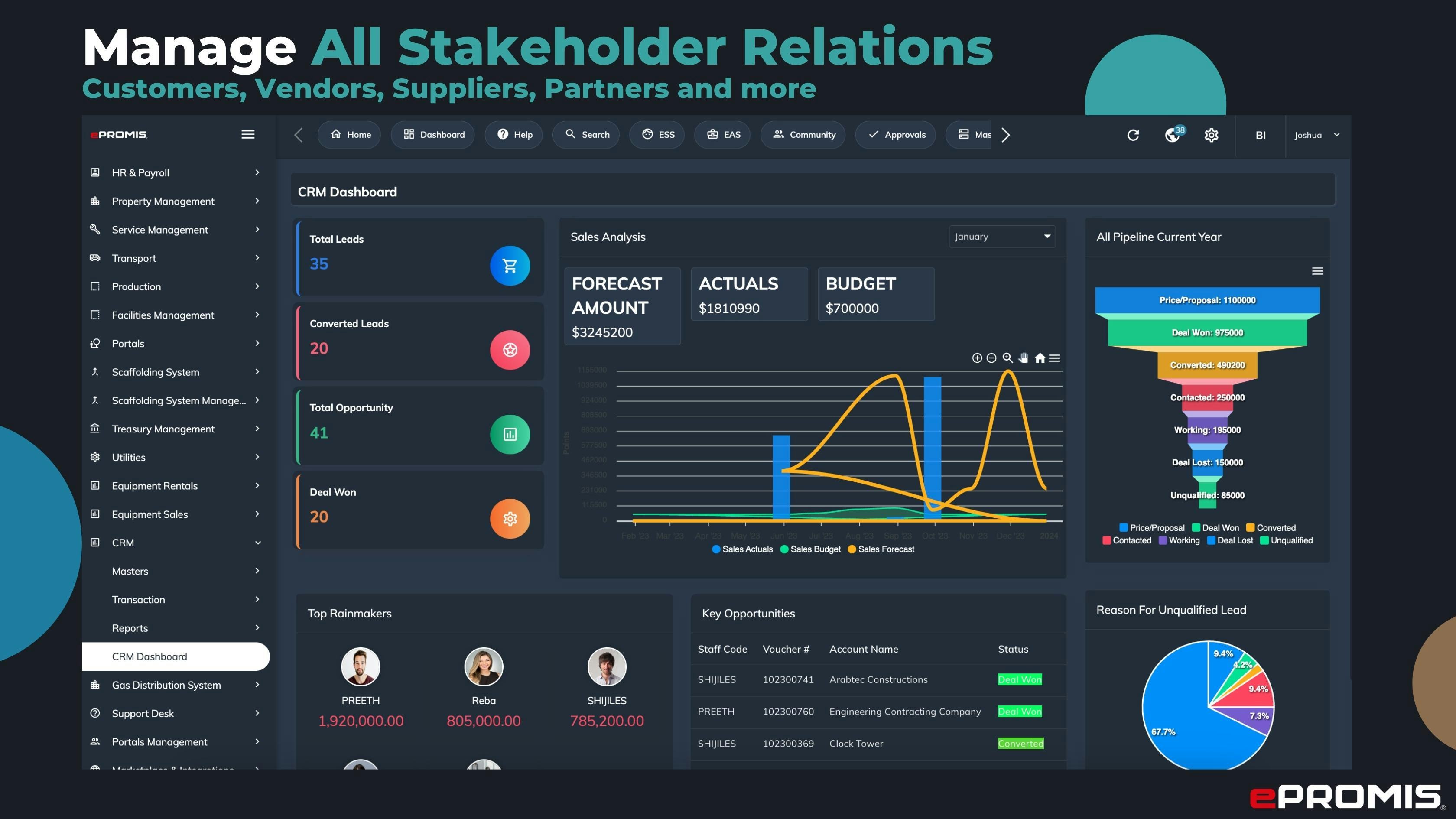 ePROMIS ERP Software - Manage all Stakeholder Relations