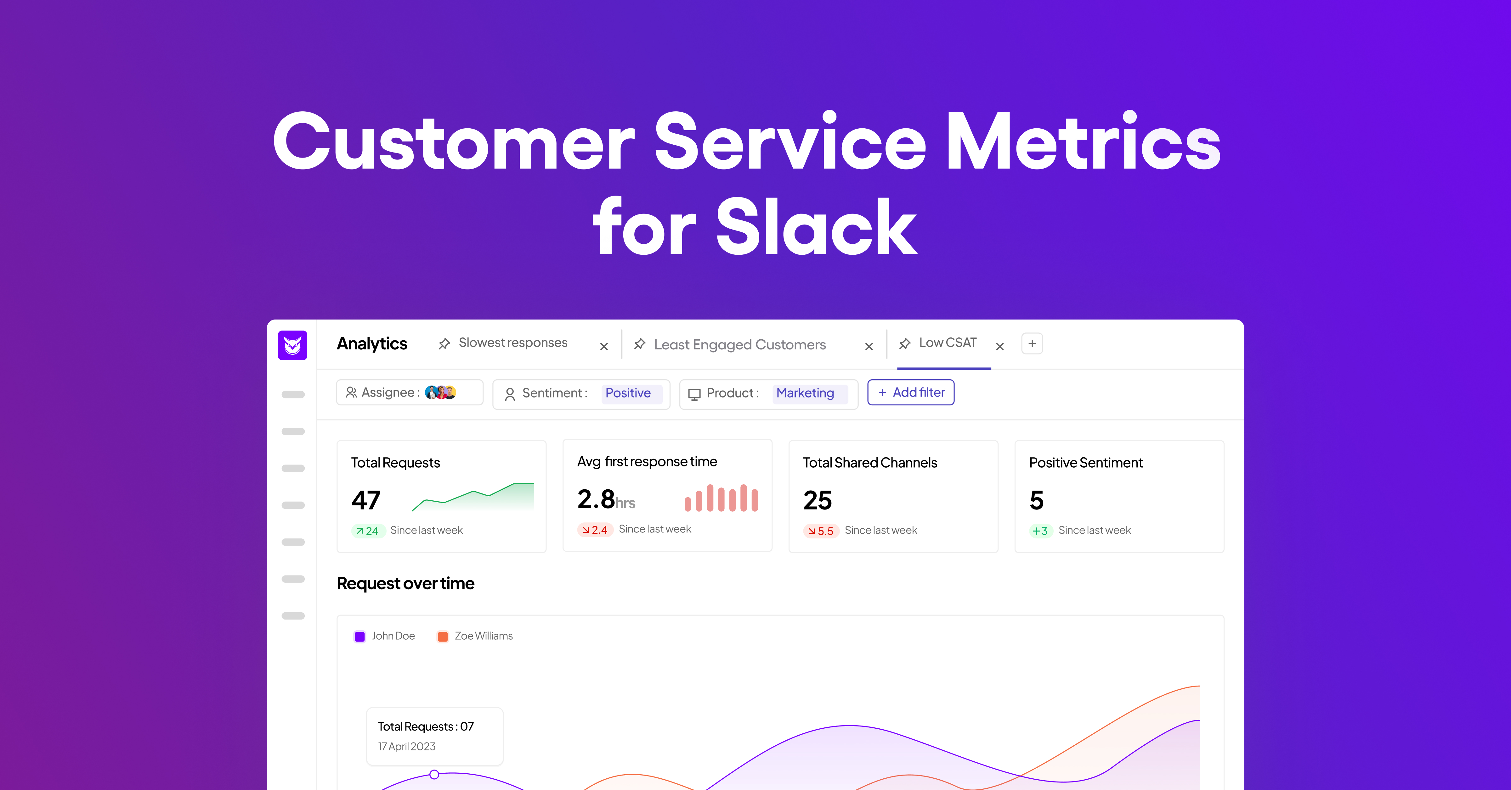 Analyze customer service metrics for customers on Slack