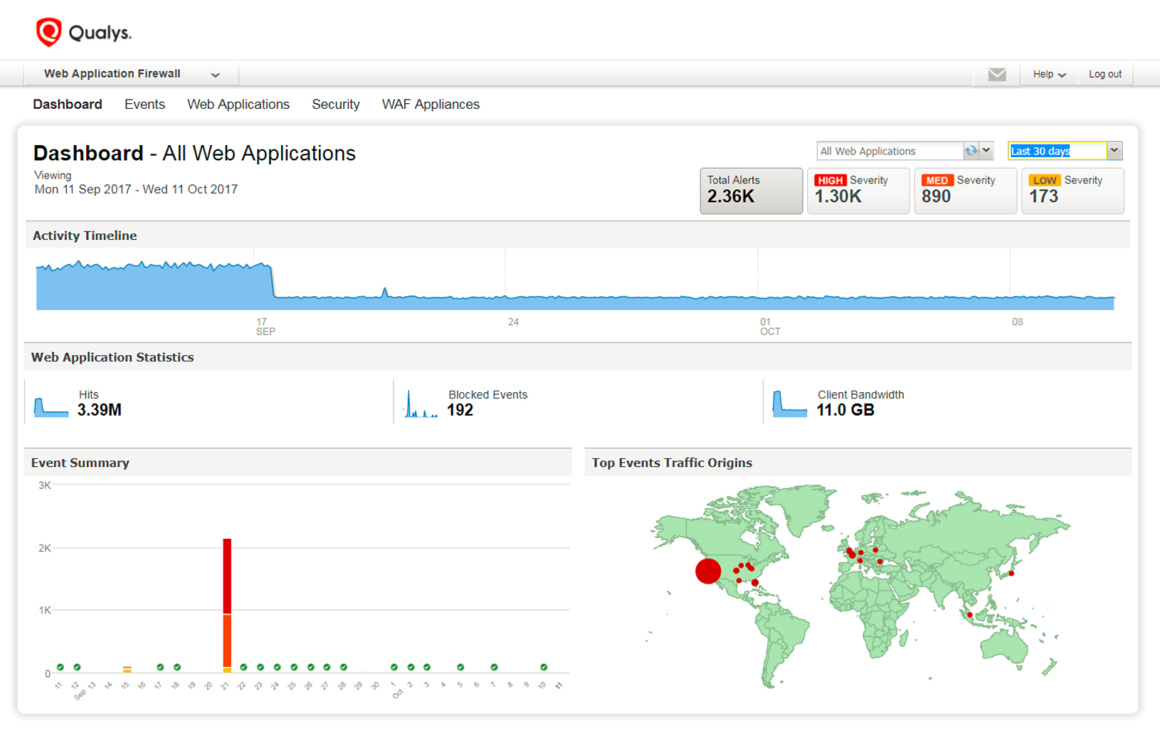 Qualys Cloud Platform Reviews, Prices & Ratings | GetApp South Africa 2024