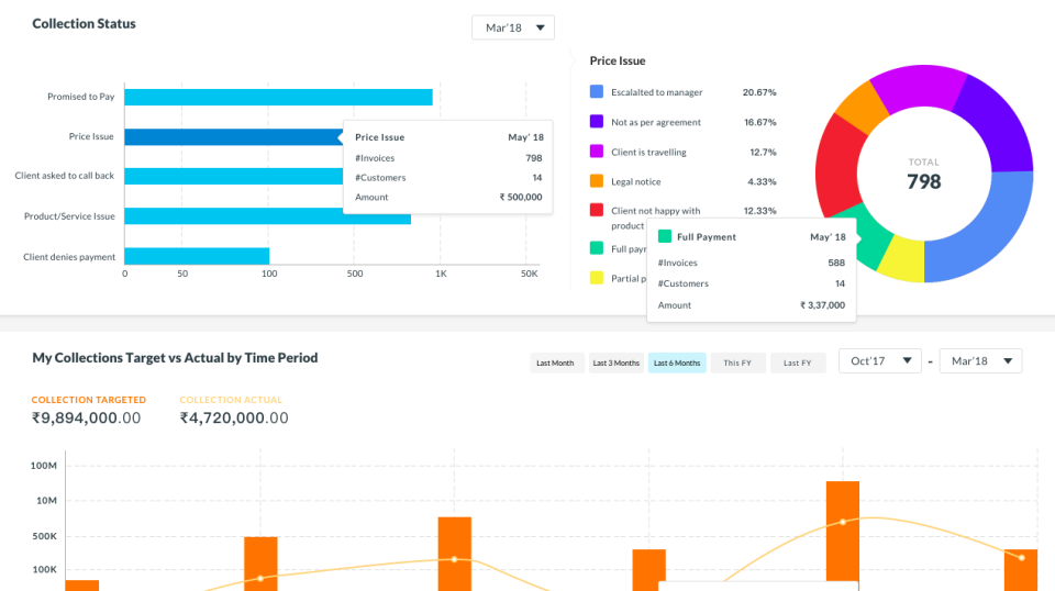 numberz screenshot: numberz collection analytics