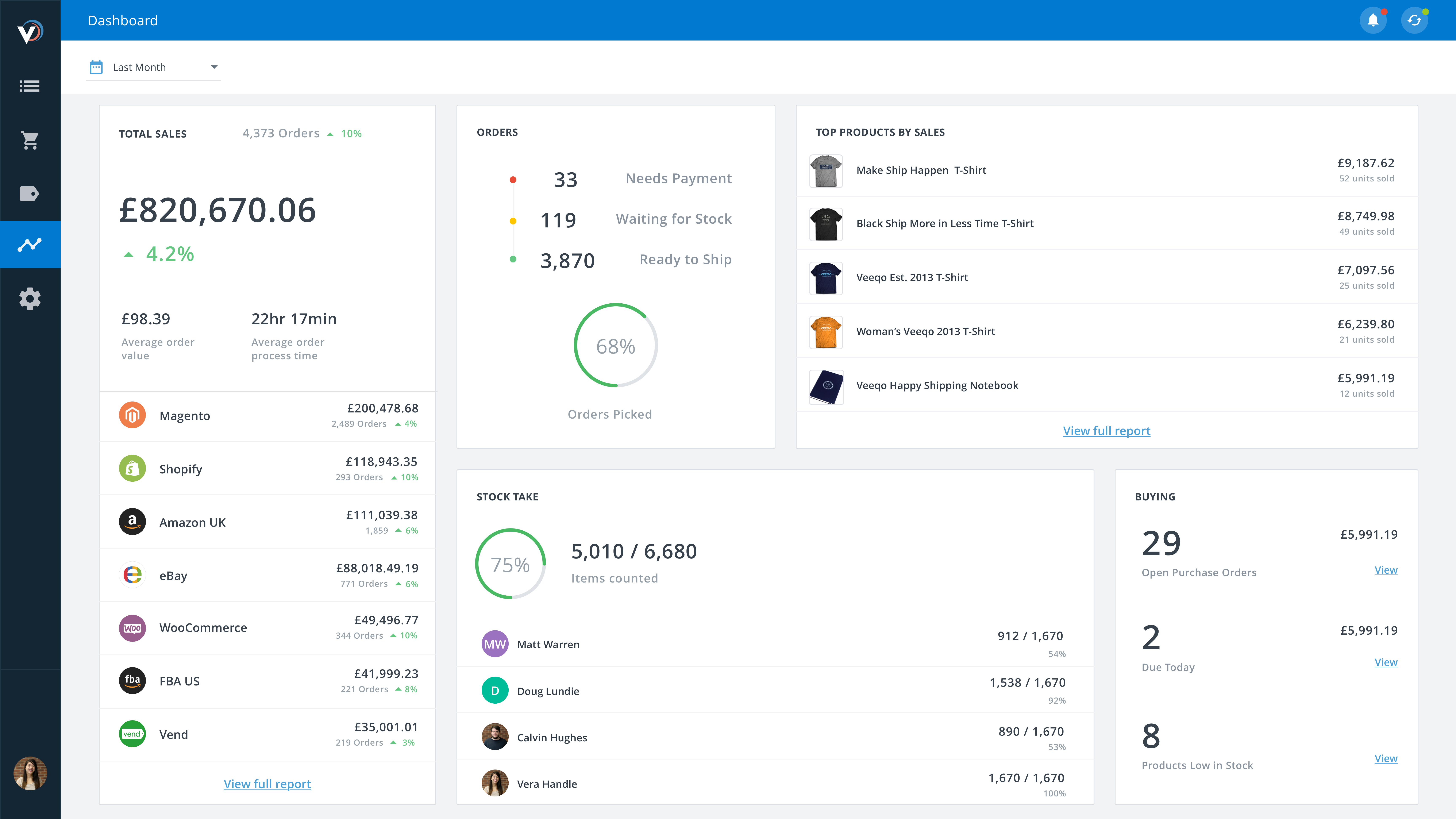 Software Veeqo 21 Resenas Precios Y Demos