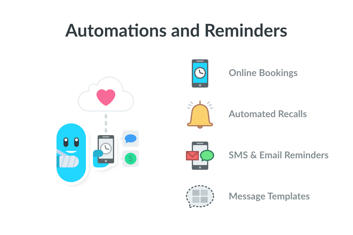 Fully Automated Reminders and Recall Messages for Allied Health Practitioners and Clinics