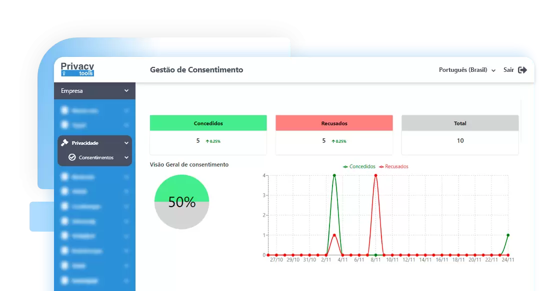 Privacy Tools Software - Privacy Tools dashboard