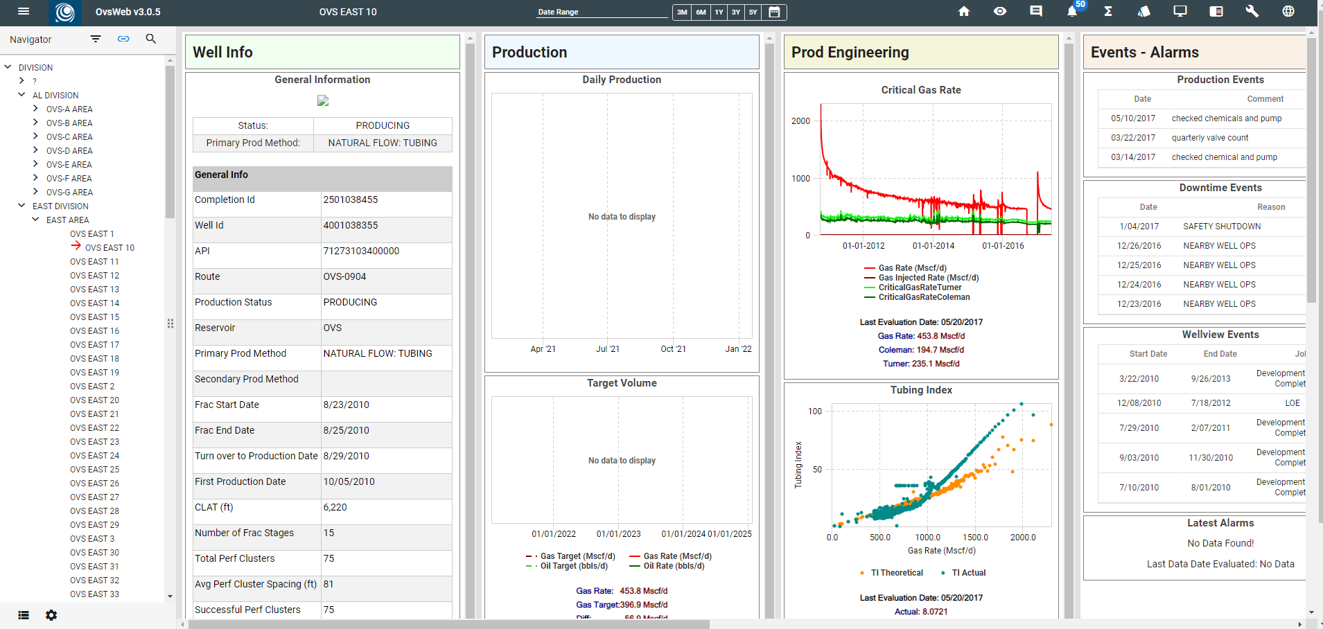 Production Overview Screen with data from historians, forecasts, reserves, maintenance systems, and others.